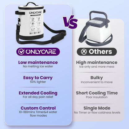 ONLYCARE Cold Therapy Machine for Knee & Joints with Timer