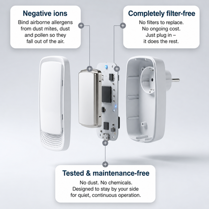 AllerClean™ – Plug-In Negative Ion Air Purifier | Breathe Easier, Sleep Better