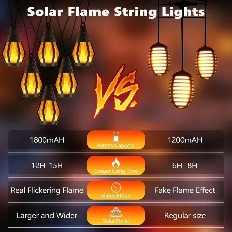 New IP65 Solar LED String Lights, flame-style, waterproof, for outdoor use, with sensor, for gardens, courtyards and camping, 360° beam angle